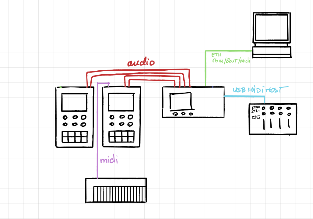 Using the MixTee (ETH Direct)