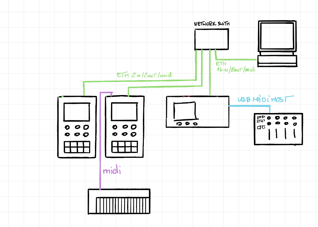 Using the MixTee (ETH Switch)