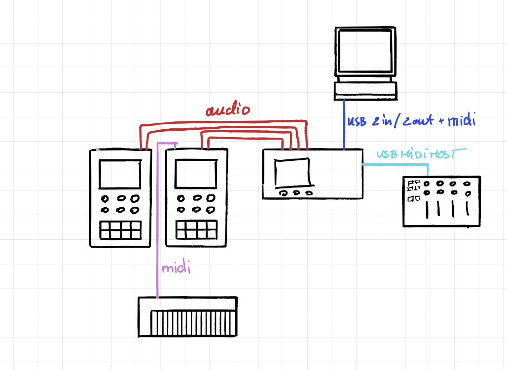 Using the MixTee (USB)